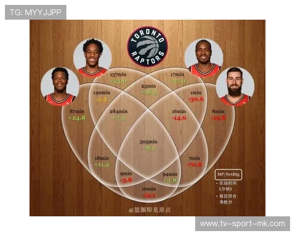 NBA赛季球员上场时间与效率指数分析