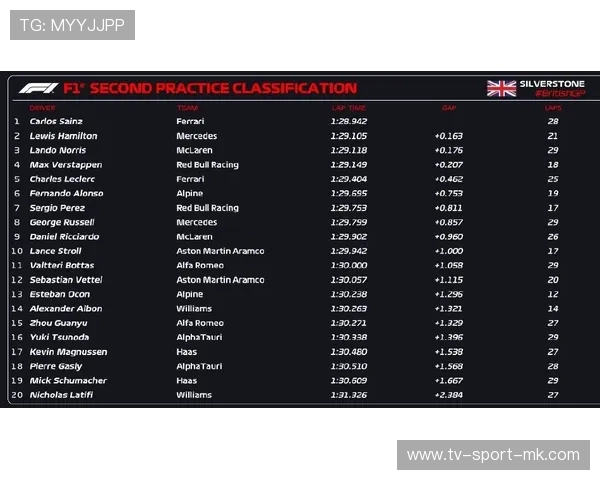F1车队内部通讯秘籍：如何通过无线电指挥逆转局势
