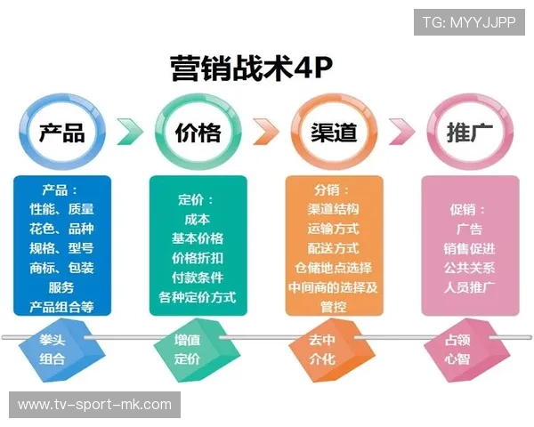 战术创新持续出现，比赛打法升级
